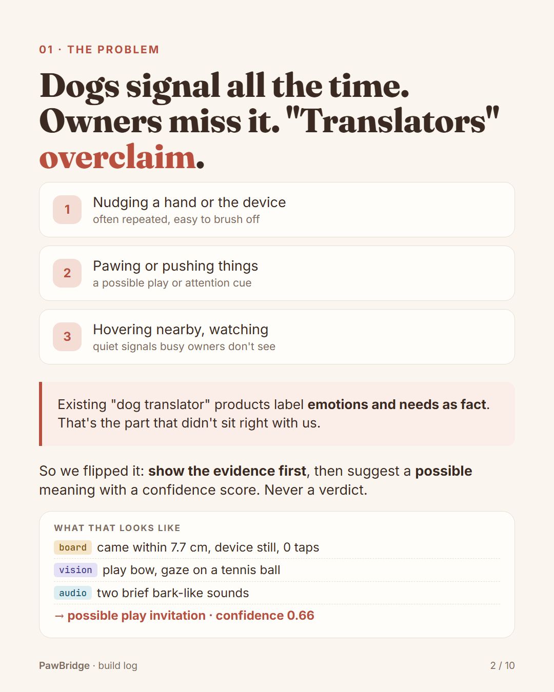 The problem: dogs signal all the time, owners miss it, translators overclaim